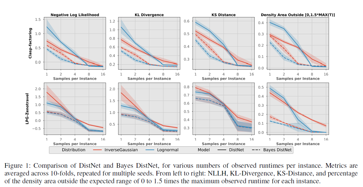 BayesDistnet Fig1