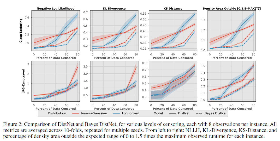 BayesDistnet Fig2
