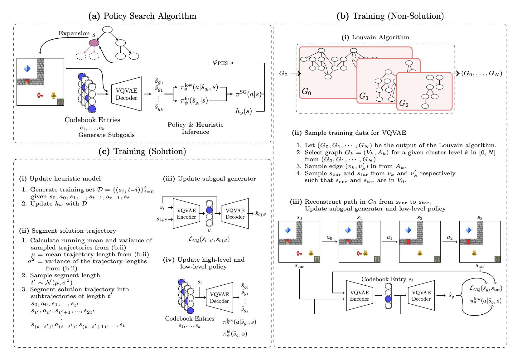 Sgps Overview
